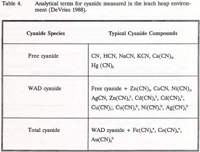 analytical-terms-for-cyanide-measured