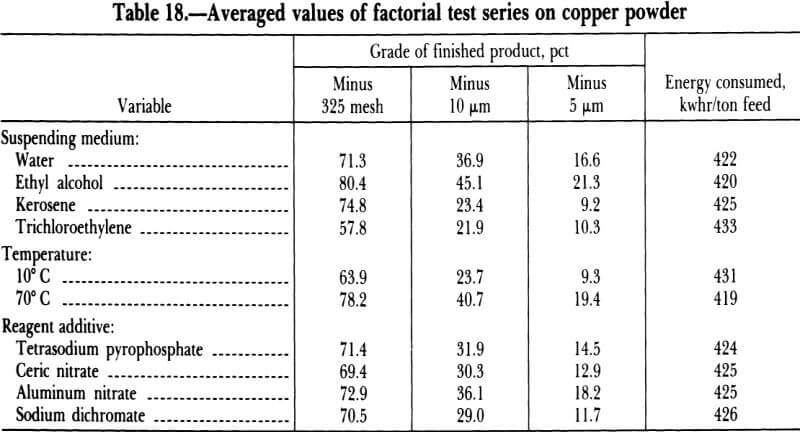 averaged-values-of-factorial-tests
