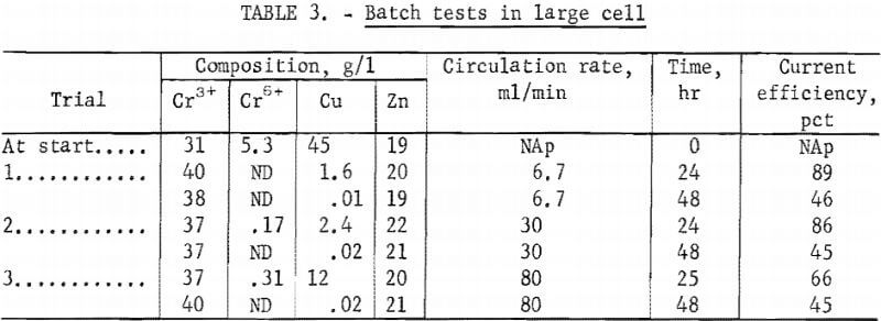batch-test-in-large-cell