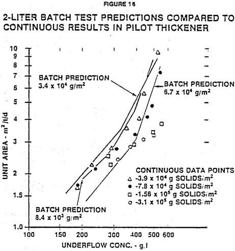 batch-tests-prediction