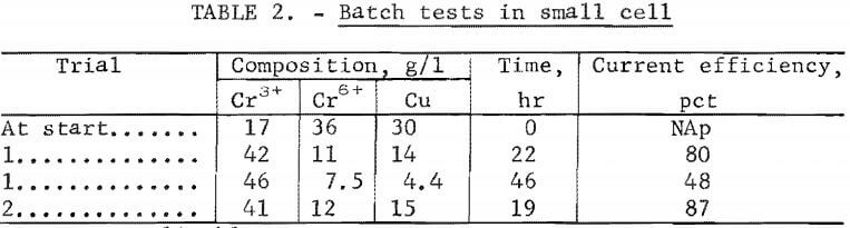 batch-tests-in-small-cell