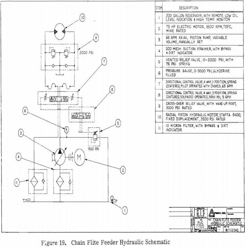 chain flite feeder hydraulic schematic