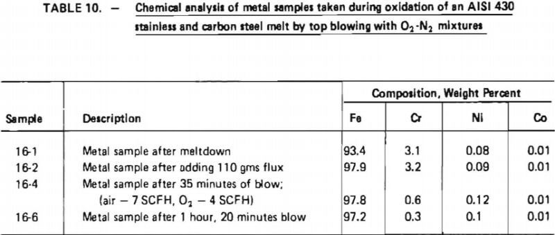 chemical-analysis-of-metal-samples