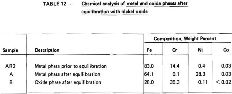 chemical-analysis-of-metal-and-oxide-phases