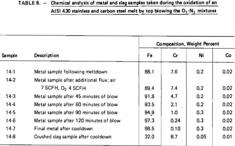 chemical-analysis-of-metal-and-slag-sample