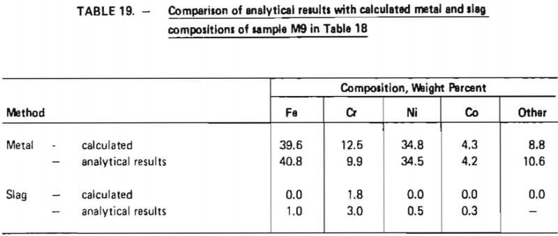 comparison-of-analytical-results