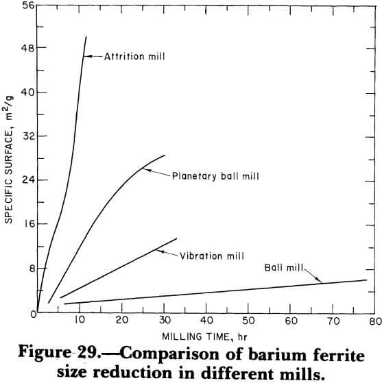 comparison-of-barium-ferrite