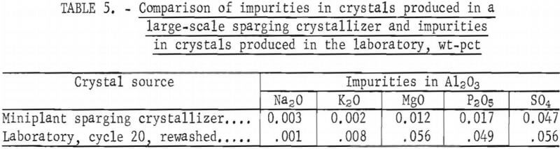comparison-of-impurities-in-crystals