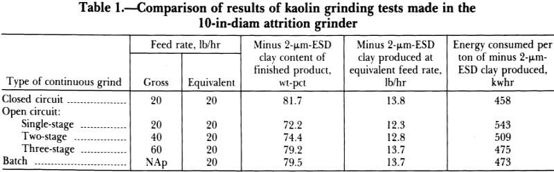 comparison of results of kaolin