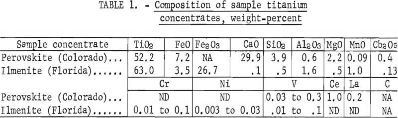 composition-of-sample-titanium-concentrates