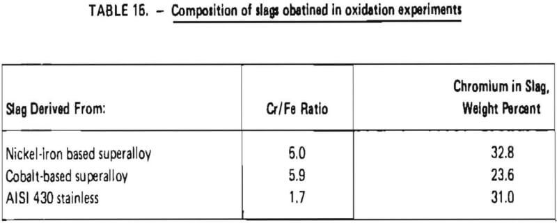 composition-of-slags-obtained-in-oxidation-experiments