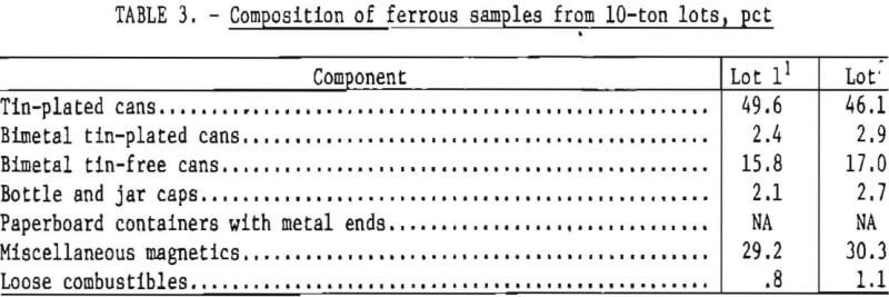 compositon-of-ferrous-samples