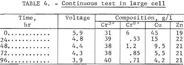 continuous-test-in-large-cell