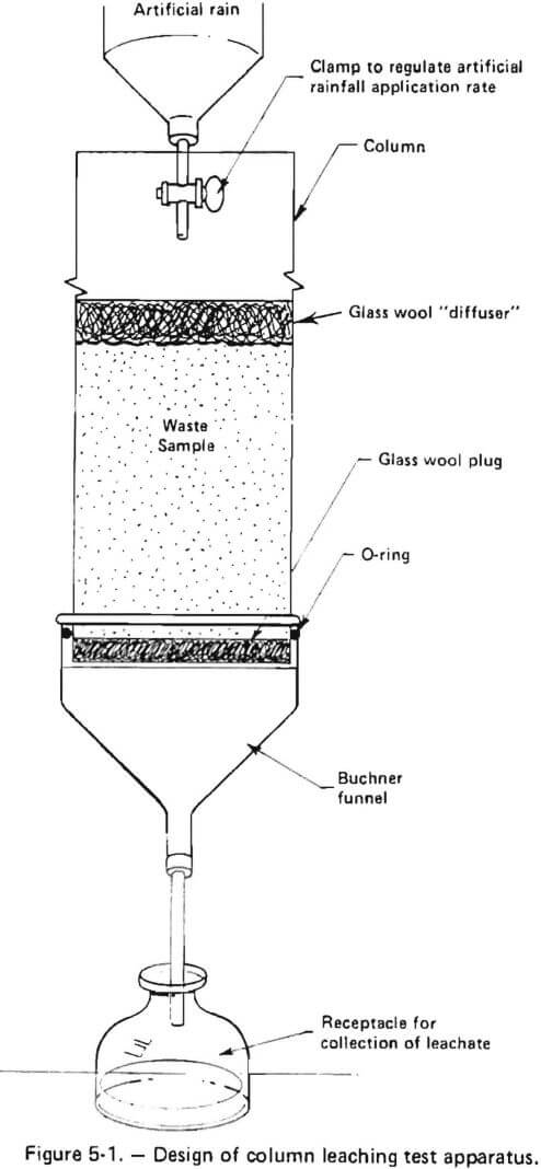 design-of-column-leaching-test-apparatus
