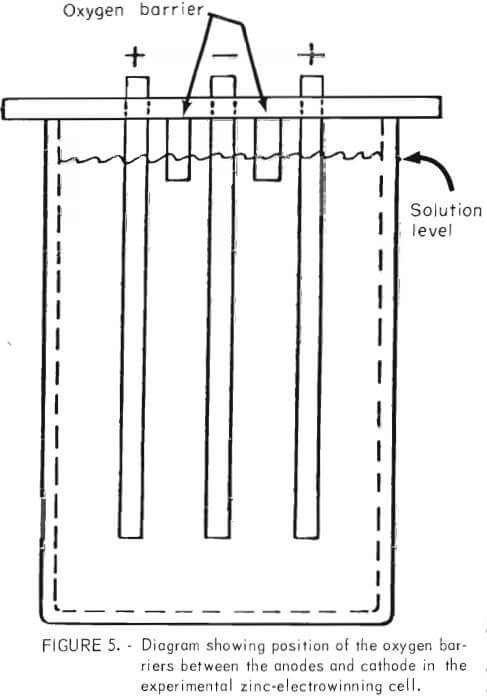 diagram-showing-position-of-the-oxygen
