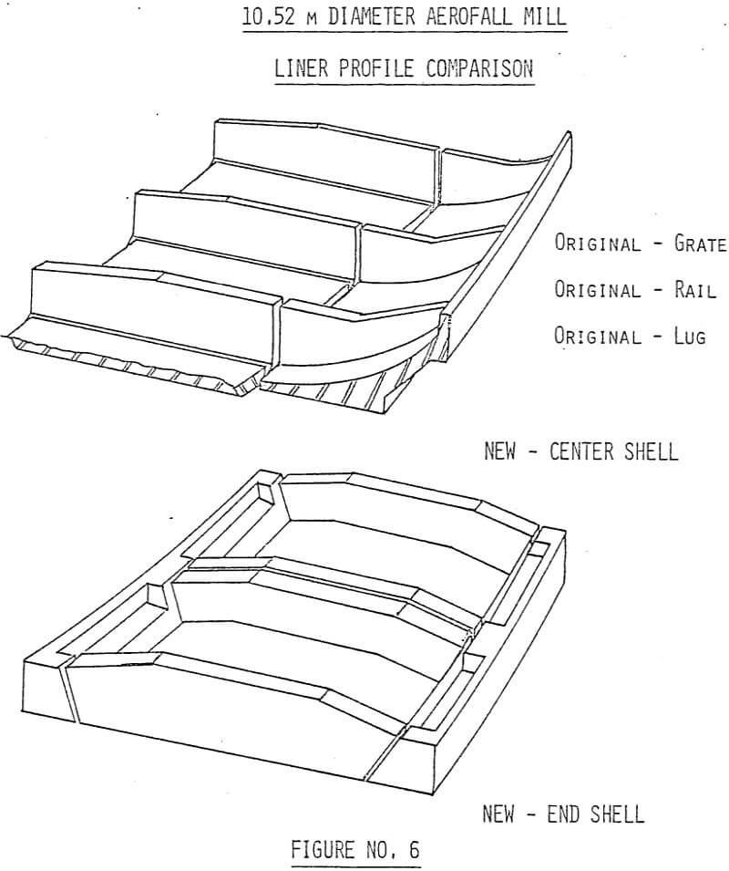 diameter aerofall-mill-liner profile comparison