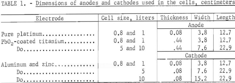dimensions-of-anodes-and-cathodes