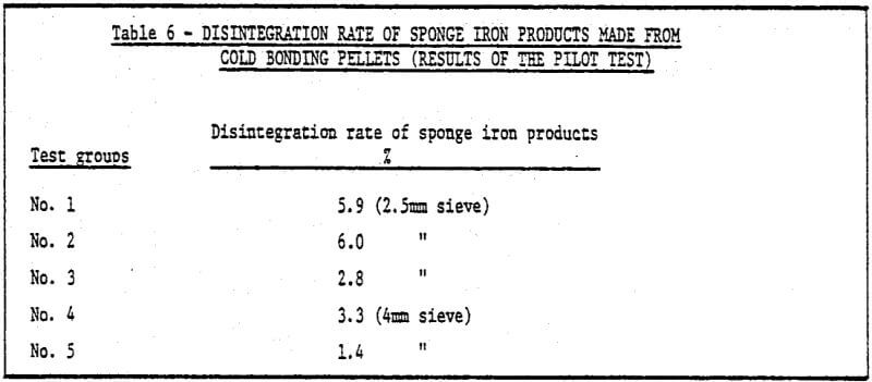 disintegration-rate-of-sponge-iron-products