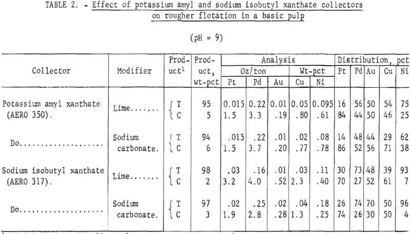 effect-of-potassium-amyl