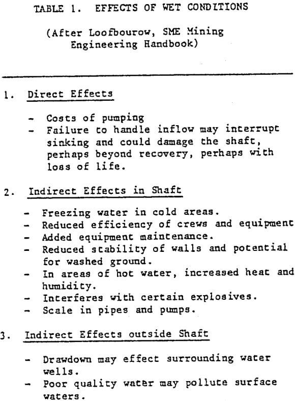 effects-of-wet-conditions