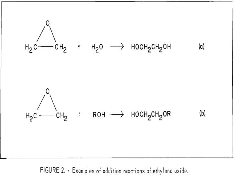 examples of addition reactions of ethylene oxide