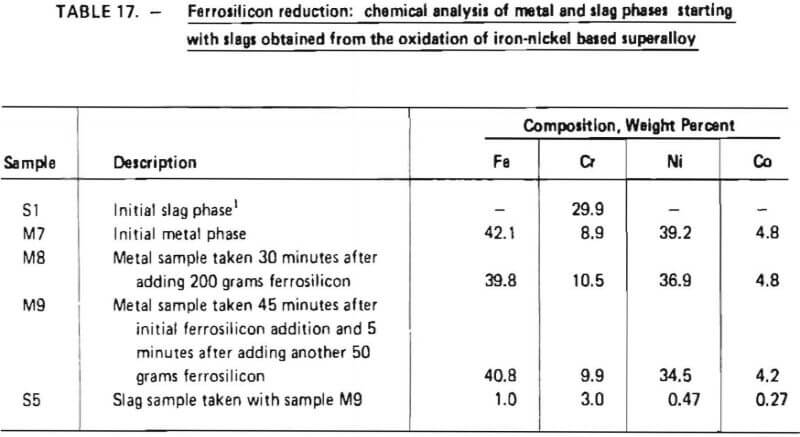 ferrosilicon-reduction