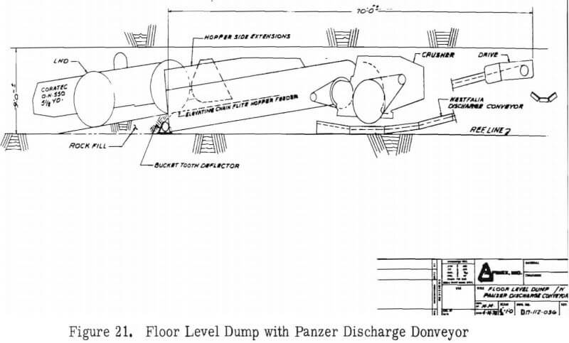 floor level dump with panzer discharge donveyor