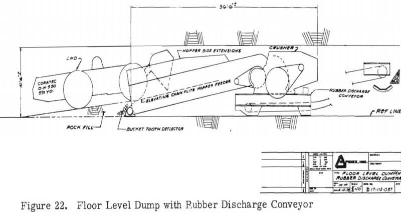 floor level dump with rubber discharge conveyor
