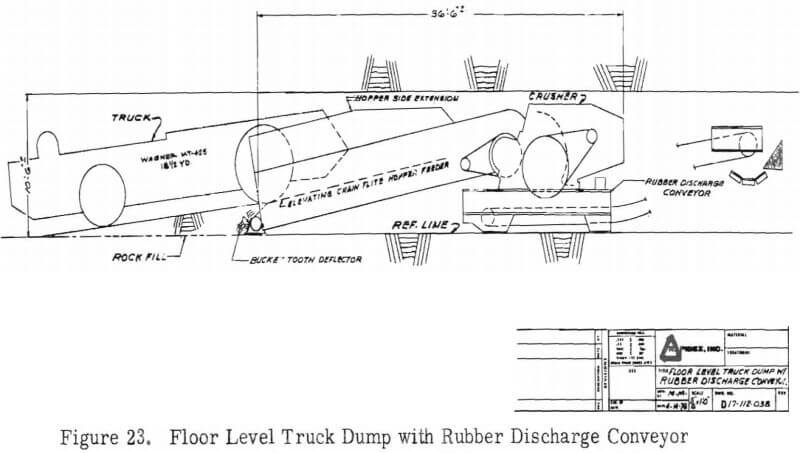 floor level truck dump with rubber discharge conveyor