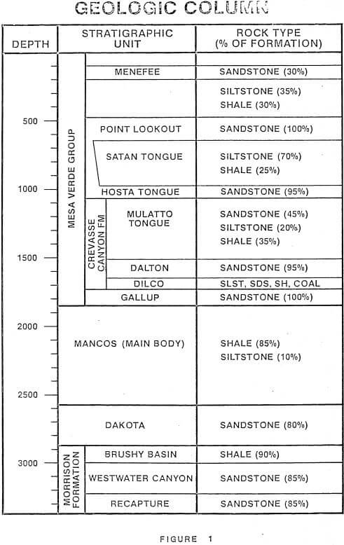 geologic column