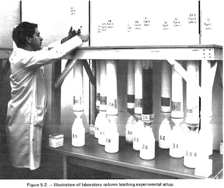 illustration of laboratory column leaching experimental set up