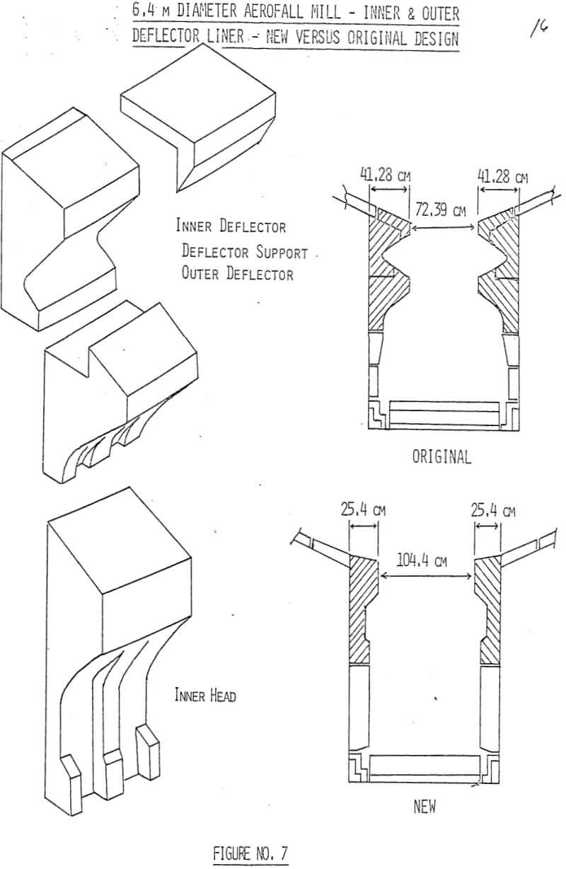 inner & outer deflector liner