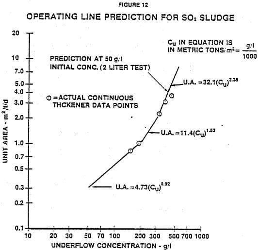 operating-line-prediction