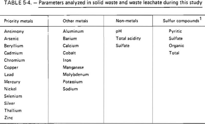 parameters-analyzed-in-solid-waste-and-waste-leachate