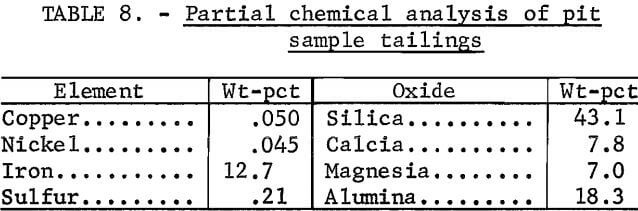partial-chemical-analysis