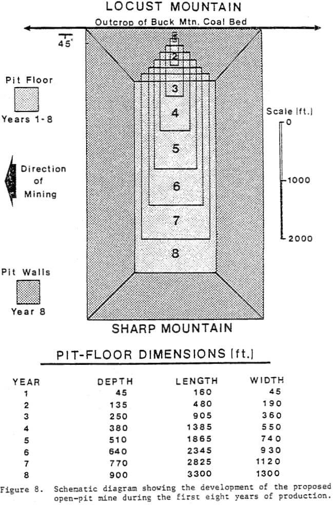 pit-floor-dimensions