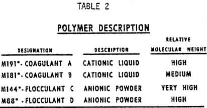 polymer-description