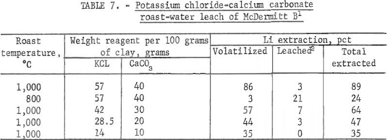 potassium-chloride-calcium-carbonate-roast-water-leach
