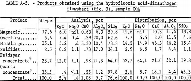 products-obtained-using-the-hydrofluoric-acid