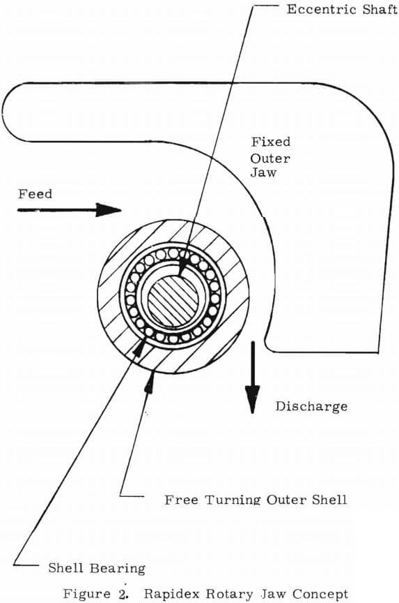 rapidex rotary jaw concept