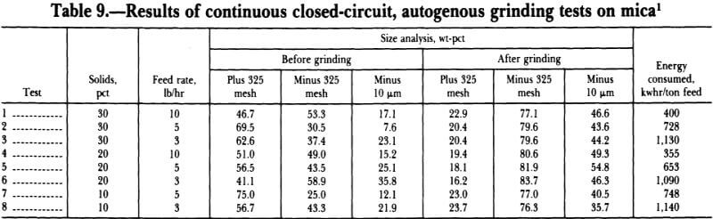 results-of-continuous-closed-circuit