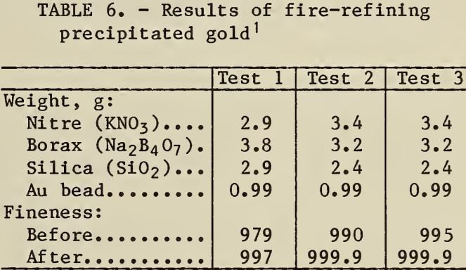 results-of-fire-refining-precipitate-gold