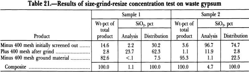 results-of-size-grind-resize-concentrations