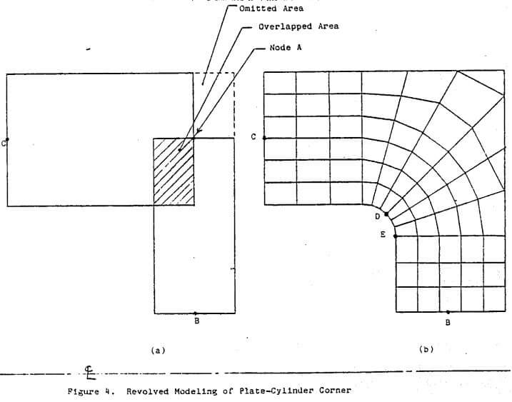 revolved modeling of plate cylinder corner
