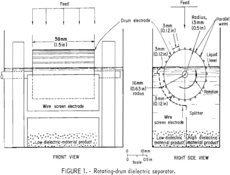 rotating-drum dielectric separator