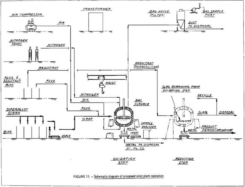 schematic diagram of proposed pilot plant