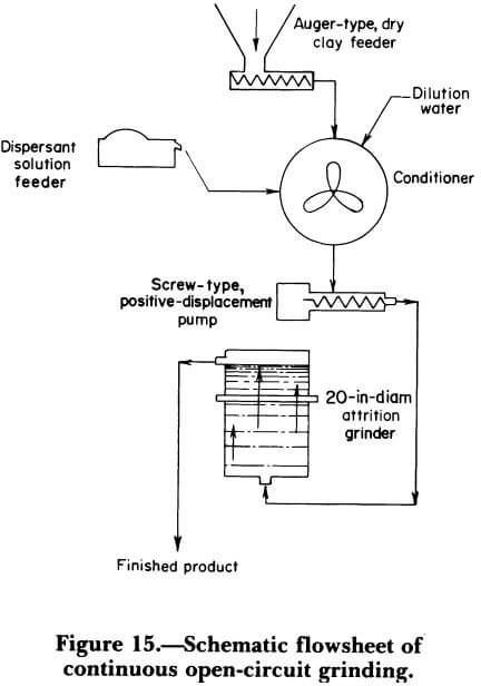 schematic flowsheet of continuous open-circuit grinding