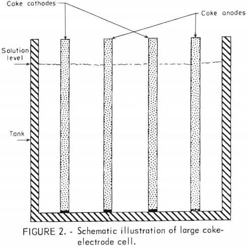 schematic-illustration-of-large-coke-electrode-cell