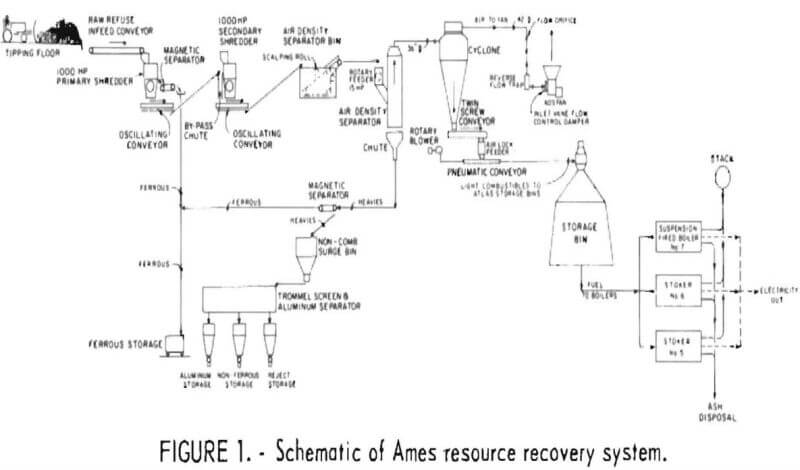 schematic-of-ames-resource-recovery-system
