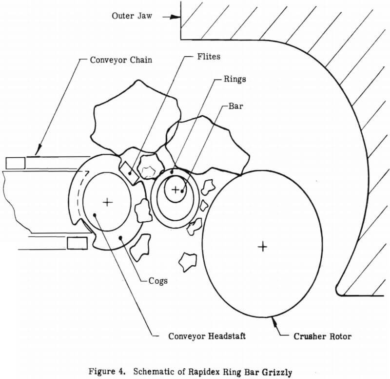 schematic of rapidex ring bar grizzly